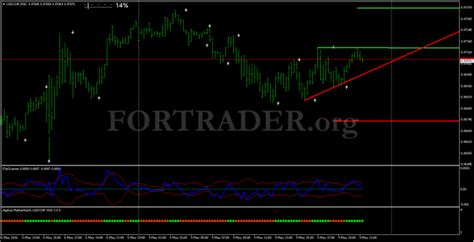 журнал market leader форекс